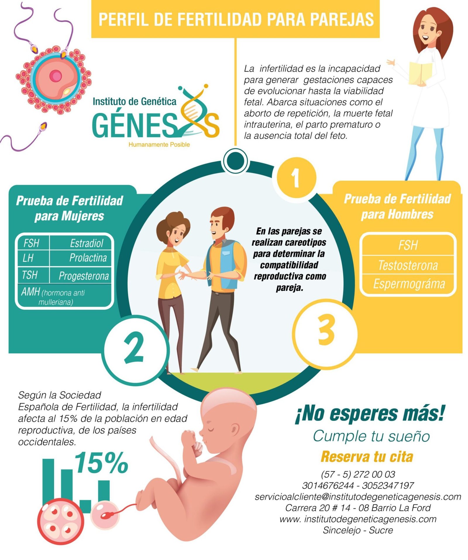 Perfil de fertilidad para parejas | Instituto de Genética GÉNESIS
